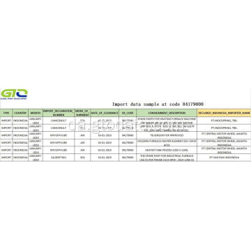 Indonesien Importer data til kode 8419000 Motordele